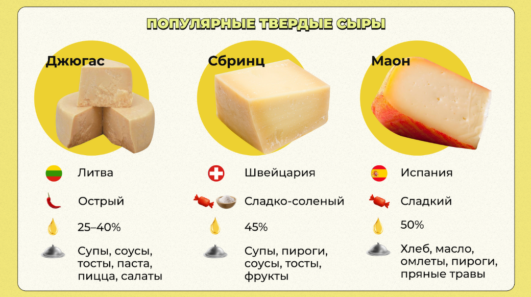 сорта твердых сыров названия в россии