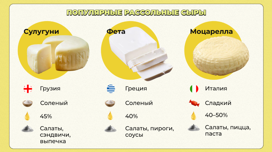 Классификация сыра