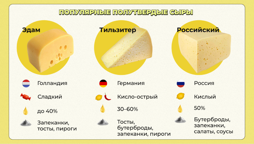Твердые сыры названия в россии. Твердые сорта сыра. Острые сорта сыра.