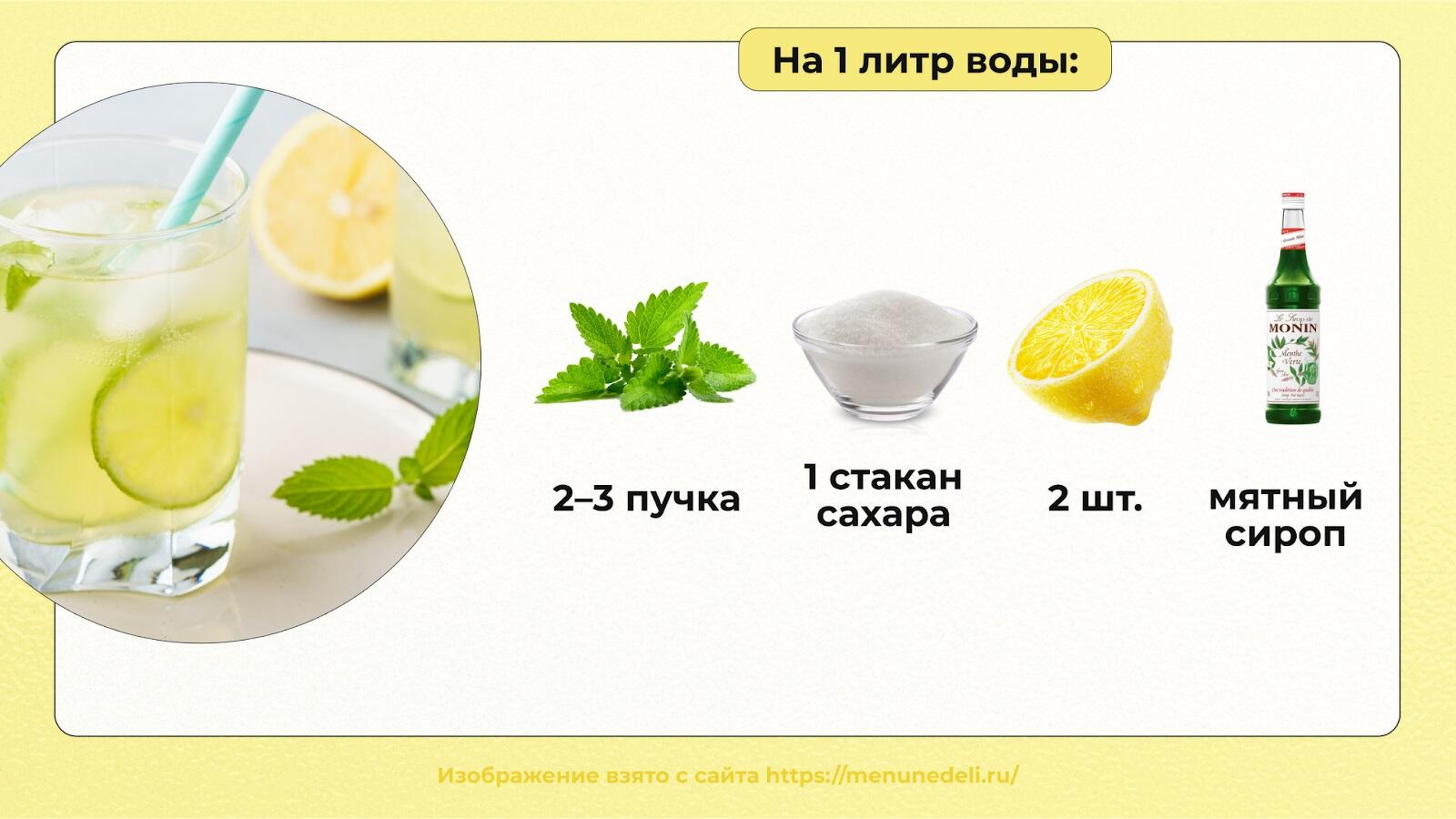 Лимонад из сиропа и газированной воды
