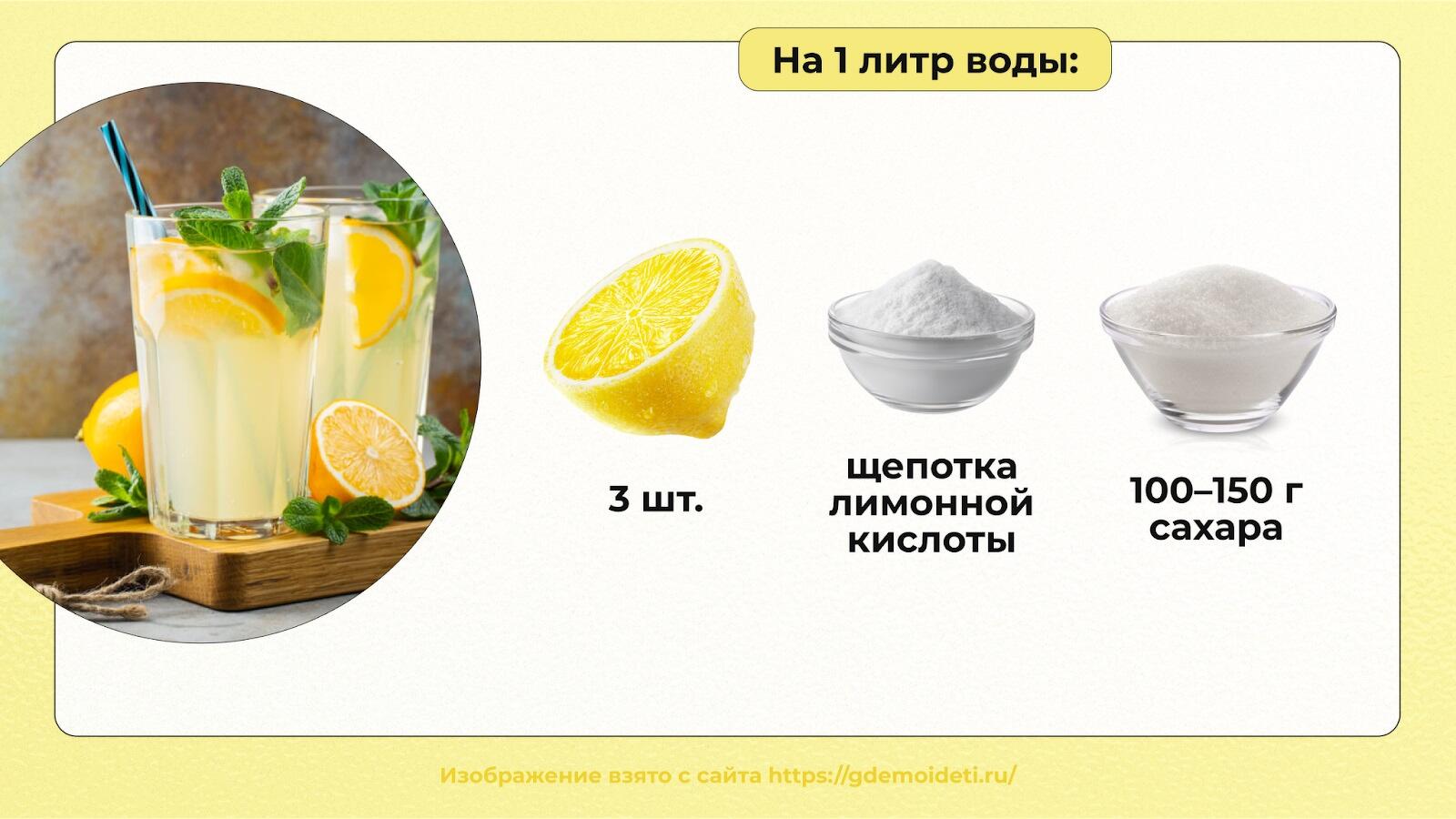 Лимонад без сахара: полезные рецепты