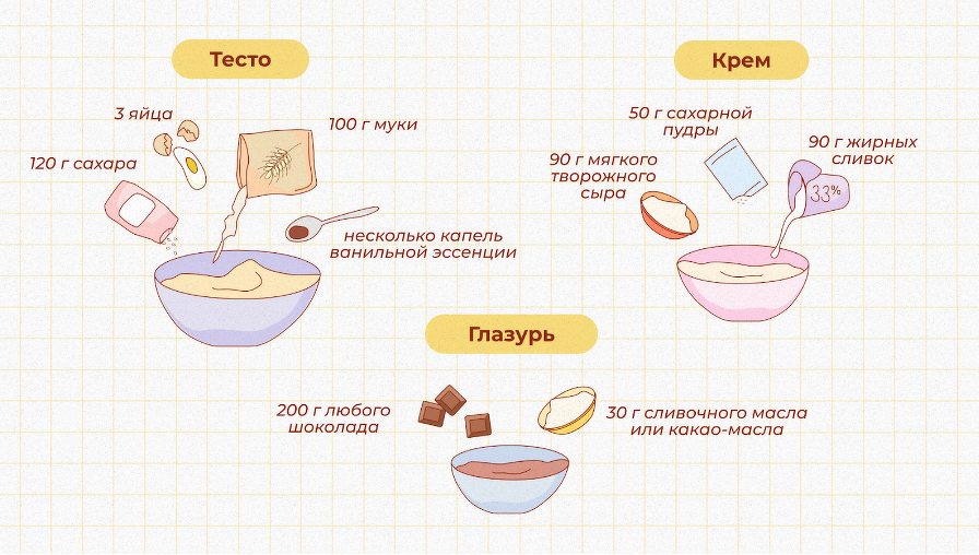 Кейк-попсы. Простой и оригинальный десерт на палочке