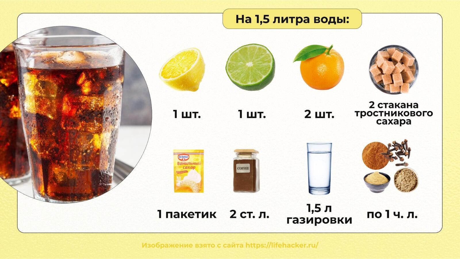 Шипучка из лимонной кислоты, соды и сахара