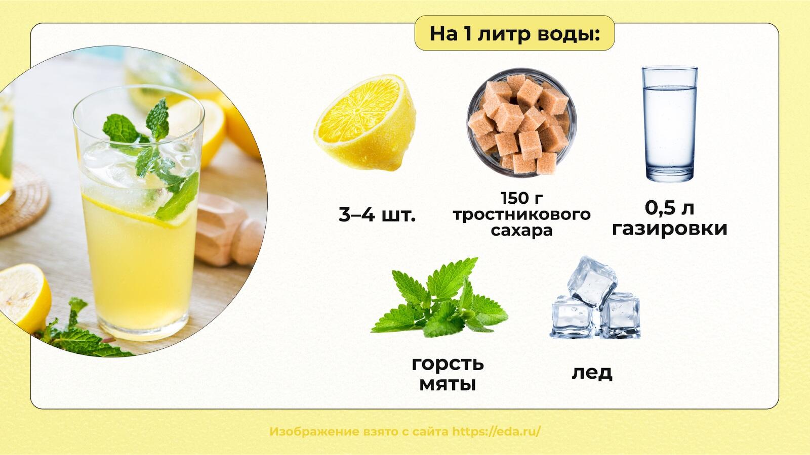 Рецепт классического лимонада