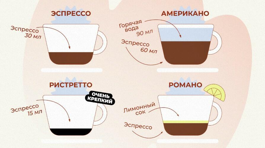 Рецепты приготовления кофе | Блог My Water Shop